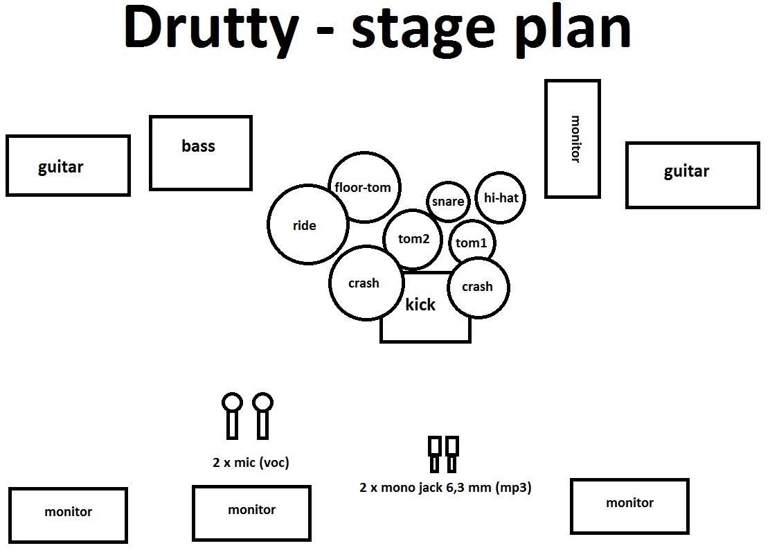 Drutty - stageplan